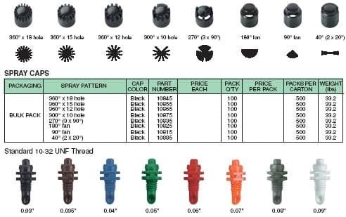 Micro Spray Jet Cap 180 degree fan 100 pack
