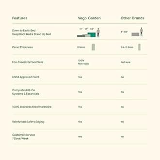 Vego garden Aluzinc Raised Garden Bed Kits, 11" Tall 6 in 1 Modular Metal Raised Planter Bed for Vegetables Flowers Patio Ground Planter Box-British Green