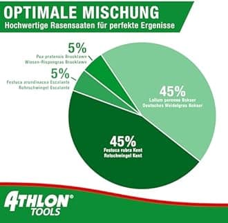 ATHLON TOOLS Sports and Play Lawn Seeds, 1 kg / 40 m², Spring/Summer, Lawn Seeds, Quick Germinating, Lawn Seeds, Robust Sports Lawn for Children and Pets