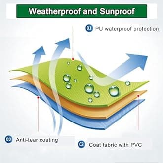 Retractable Patio Awning Replacement Fabric (Without Frame) Waterproof Shade Sun Shade Awning Cover Outdoor Patio Canopy Sunsetter Deck Awnings Polyester(C,(16x9.8ft) 5x2.9m)