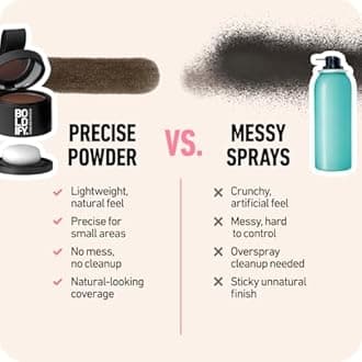 - Hairline Powder (LARGE, 10g) - Root Touch Up Hair Color for Gray Coverage - Bald Spot Concealing Hair Powder for Women & Men - 24-Hour Stain-Proof - Auburn