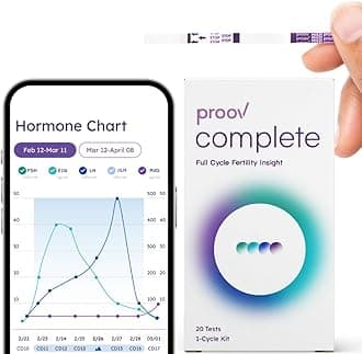 Complete Fertility Test Kit - At Home Ovulation, FSH, LH, Estrogen & Progesterone Test Strips - Fertility Monitor & Hormone Tracker - OPK for Women - For Family Planning -1 Cycle Kit -20 Tests