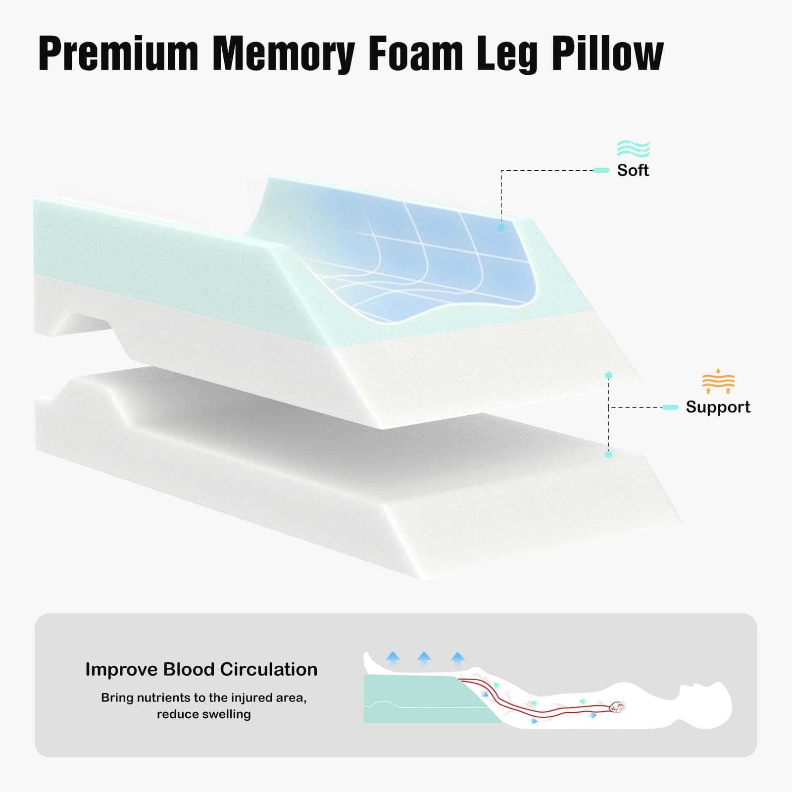 LightEase Adjustable Leg Elevating Pillow After Surgery, Foot Wedge Pillows for Legs Hip Ankles Pain Relief, Knee Replacement Recovery, Blood Circulation, Sleeping, Rest