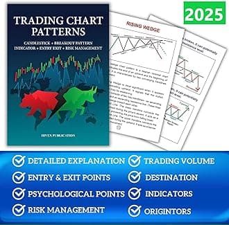 VEBAGA Trading Chart Pattern Book | Breakout Pattern, Candlestick Pattern & Other Patterns | Trading Book for Beginners