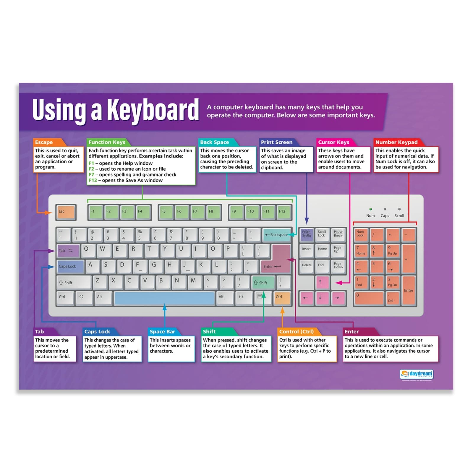 Using a Keyboard