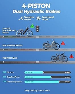eAhora Romeo Pro 3/2 [2026] 46-50 Mph Electric Bike for Adults, Peak 5600W Dual Motor Ebike, 60V/52V 80Ah/70Ah 250 Miles Long Range E Bike, 26”*4.0 Fat Tire Air Full Suspension Off-Road E-Bike