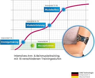Bodify® EMS 2-in-1 Training Device for Targeted Muscle Stimulation of Arms and Legs! - Muscle Development - EMS Trainer - Muscle Stimulation Device - The Original