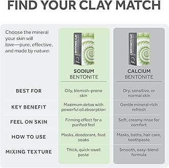 Bentonite Clay Powder (5lb) | Bentonite Clay Mask For Face, Body, Feet, Hair & More | Deep Pore Cleansing | Clay Mask for Acne & Oily Skin | DIY Face Mask Beauty for Women & Men