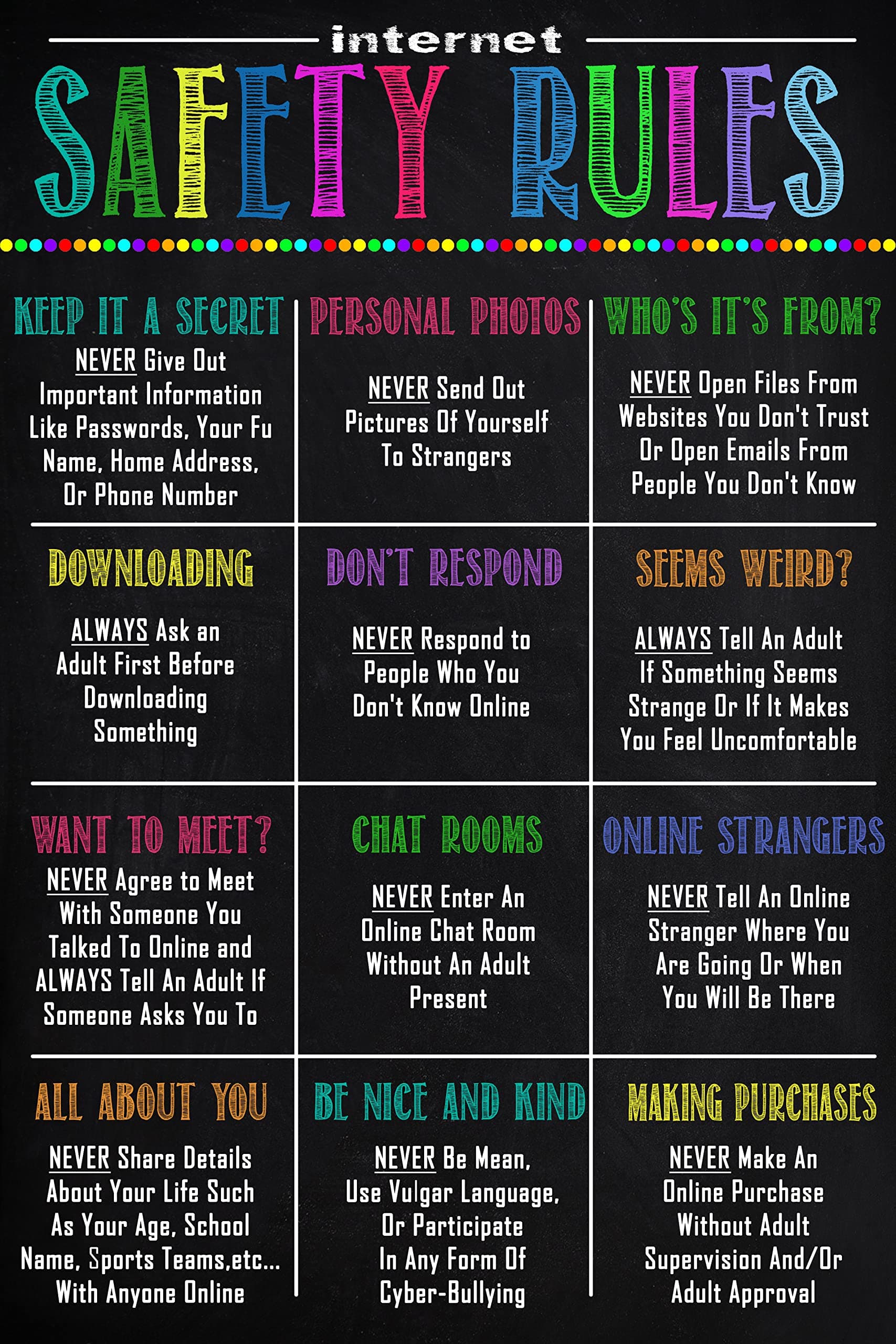 Internet Safety Rules PC Poster Computer Science Classroom Poster, Stem Technology Education Chart, Keyboard Coding Computer Lab Wall Art For Kids Class, Digital Keyboarding Posters for Communication Decorations (UNFRAMED) 11''x17''